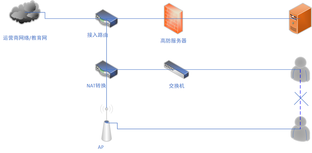 如何用frp实现内网穿透
