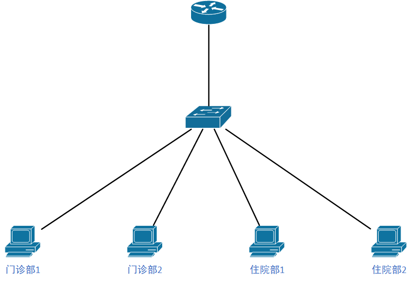 不同VLAN之间互相通信